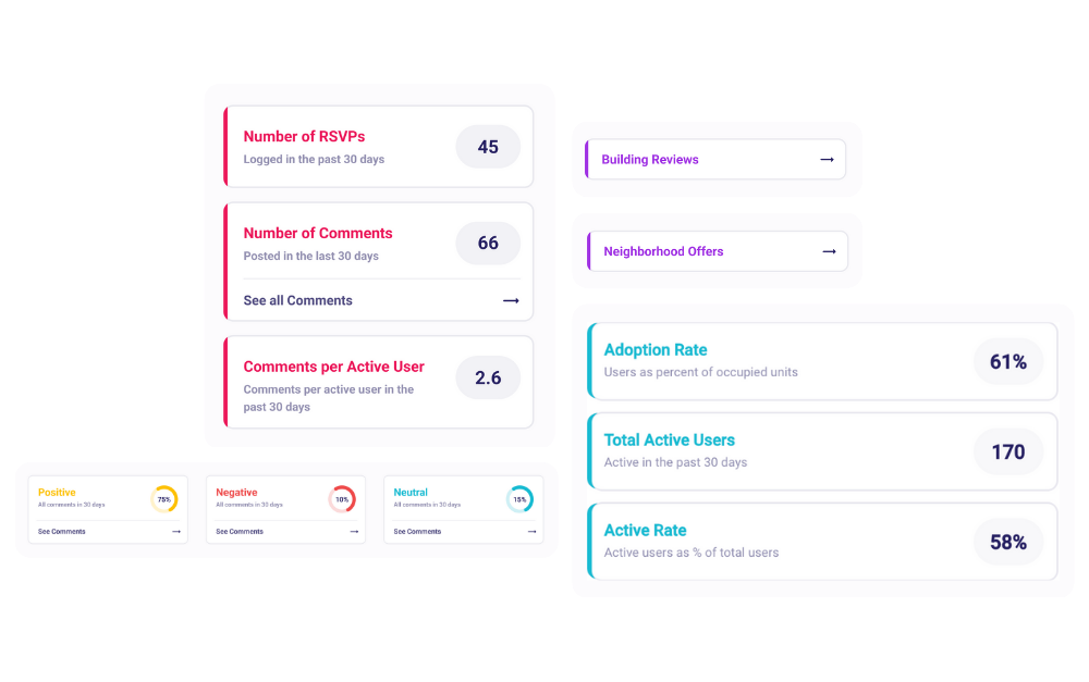 Cobu Dashboard Data