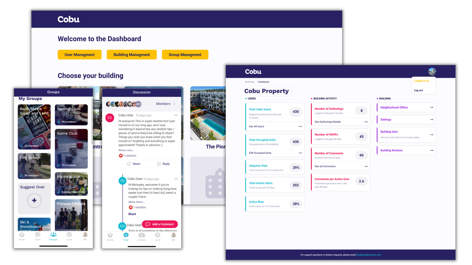 Cobu dashboard overview
