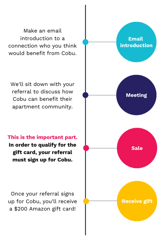 Referral timeline 